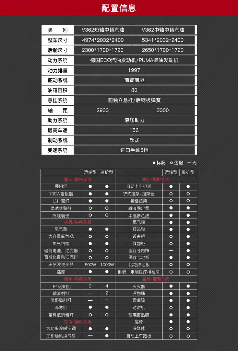 新全順救護車銷售15271321777 (2)